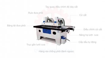 maycuarongripsaw